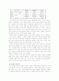기업의 인터넷 활용 현황분석 -국내 500대 기업 16페이지