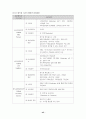 월드컵이용기업의인지도조사와 엠부쉬 마케팅대처(스포츠마케팅 마케팅 46페이지