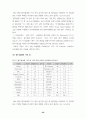 월드컵이용기업의인지도조사와 엠부쉬 마케팅대처(스포츠마케팅 마케팅 59페이지