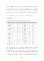 월드컵이용기업의인지도조사와 엠부쉬 마케팅대처(스포츠마케팅 마케팅 60페이지