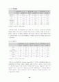 월드컵이용기업의인지도조사와 엠부쉬 마케팅대처(스포츠마케팅 마케팅 65페이지