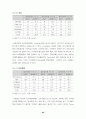 월드컵이용기업의인지도조사와 엠부쉬 마케팅대처(스포츠마케팅 마케팅 66페이지