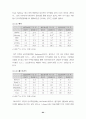 월드컵이용기업의인지도조사와 엠부쉬 마케팅대처(스포츠마케팅 마케팅 67페이지