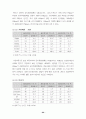 월드컵이용기업의인지도조사와 엠부쉬 마케팅대처(스포츠마케팅 마케팅 69페이지