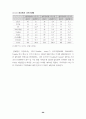 월드컵이용기업의인지도조사와 엠부쉬 마케팅대처(스포츠마케팅 마케팅 71페이지