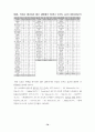 월드컵이용기업의인지도조사와 엠부쉬 마케팅대처(스포츠마케팅 마케팅 73페이지