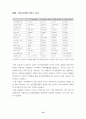 월드컵이용기업의인지도조사와 엠부쉬 마케팅대처(스포츠마케팅 마케팅 75페이지