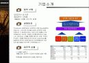 중소기업의 자사브랜드: 로만손을 중심으로 - 마케팅전략 해외시장개척 5페이지