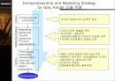 중소기업의 자사브랜드: 로만손을 중심으로 - 마케팅전략 해외시장개척 14페이지