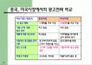 국제마케팅 사례연구-LG전자의 중국과 미국시장에서의 마케팅전략의 차이 비 12페이지