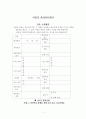 천로역정 프로그램 14페이지