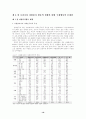 2002년 월드컵 자원봉사 활용방안에 대한  연구 23페이지
