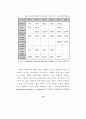 국가간 개인정보 유통에 관한 연구 33페이지