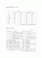 인도의 홍차 5페이지