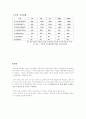 인도의 홍차 6페이지