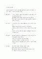 청소년의 성문제 성의개념 성교육 성의식 성욕구 AIDS 임질 7페이지