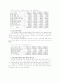 청소년 가출문제 4페이지