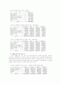 청소년 가출문제 5페이지