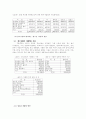 청소년 가출문제 9페이지