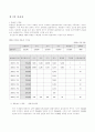 개별주식옵션에 대한 보고(한글파일) 10페이지