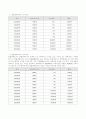 개별주식옵션에 대한 보고(한글파일) 13페이지