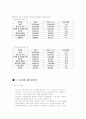 미국의 무역환경 34페이지
