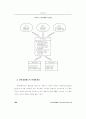 경력개발제도의 평가시스템 개발 6페이지