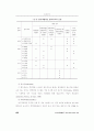 경력개발제도의 평가시스템 개발 14페이지