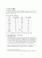 [근로시간단축문제] 주5일 근무제의 실시 쟁점과 도입효과분석 2페이지