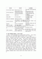 [근로시간단축문제] 주5일 근무제의 실시 쟁점과 도입효과분석 5페이지