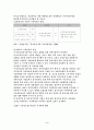 [디지털 통신,IT산업] 초고속정보통신망 구축전략(,ADSL,통신산업,초고속통신망) 3페이지