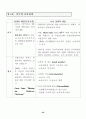 보육정책 [사회복지]  30페이지
