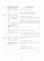 보육정책 [사회복지]  31페이지