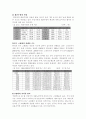 노인문제와 사회복지 2페이지
