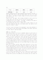 왕따의 원인과 대책 3페이지