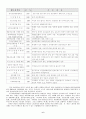 사회문제론-여성문제 6페이지