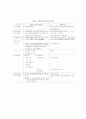 이주노동자(외국인 노동자)와 관련된 자유주제 17페이지