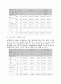 청소년 성문제 4페이지