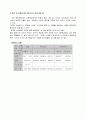 청소년 성문제 7페이지