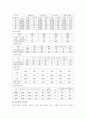 범죄문제에 대하여 7페이지