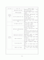 페미니스트 모델(Feminist model) 5페이지