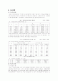 국민연금에 대하여 6페이지