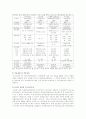 국민연금에 대하여 12페이지