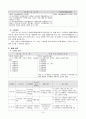 국민기초생활보장법 8페이지