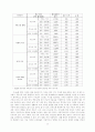 청소년 가출과 가족 17페이지
