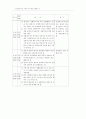 가출 예방 10페이지