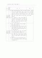 가출 예방 14페이지
