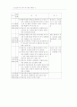 가출 예방 22페이지