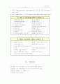 가출 예방 47페이지
