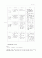 가출 예방 51페이지